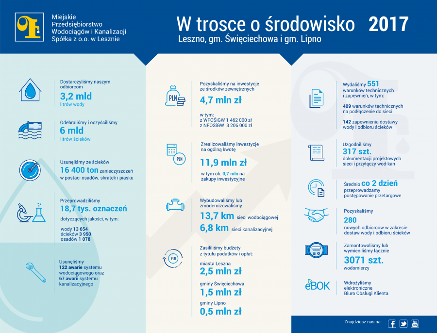 infografika2018 3